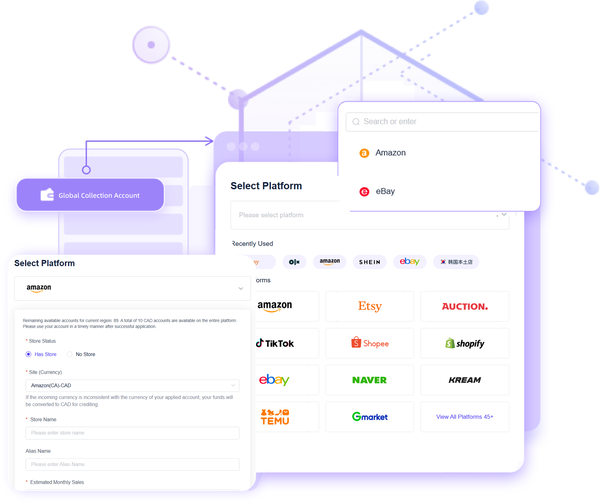 Global e-Commerce