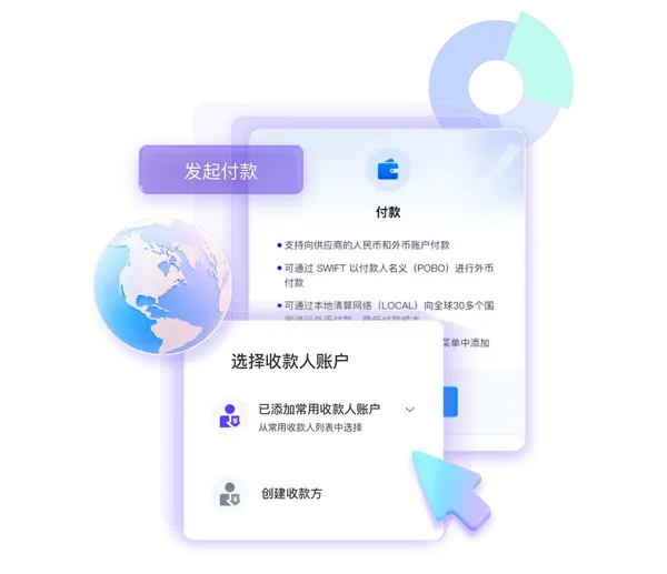 全球付款